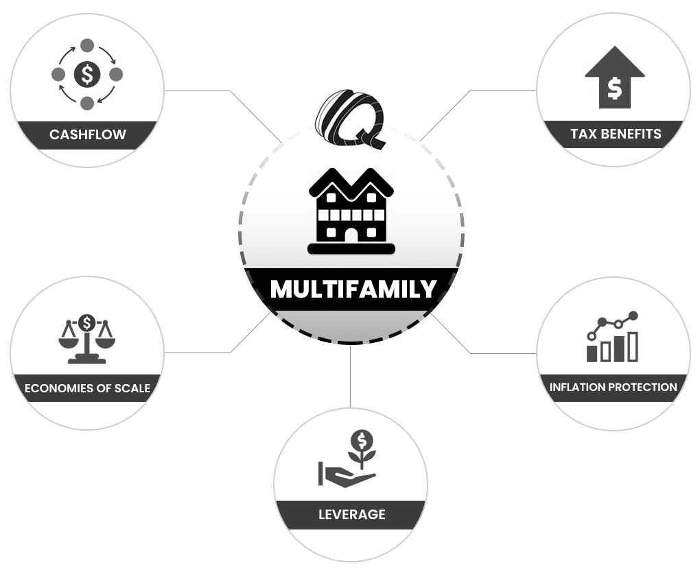 Why Multifamily Quahog